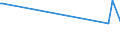 KN 39172299 /Exporte /Einheit = Preise (Euro/Tonne) /Partnerland: Aserbaidschan /Meldeland: Europäische Union /39172299:Rohre und Schl„uche, Unbiegsam, aus Polymeren des Propylens, Auch mit Formstcken, Verschlussstcken Oder Verbindungsstcken (Ausg. Nahtlos und nur auf L„nge Geschnitten Sowie fr Gas- Oder Flssigkeitsleitungen, mit Formstcken, Verschlussstcken Oder Verbindungsstcken, fr Zivile Luftfahrzeuge)