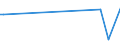 KN 39172299 /Exporte /Einheit = Preise (Euro/Tonne) /Partnerland: Aequat.guin. /Meldeland: Europäische Union /39172299:Rohre und Schl„uche, Unbiegsam, aus Polymeren des Propylens, Auch mit Formstcken, Verschlussstcken Oder Verbindungsstcken (Ausg. Nahtlos und nur auf L„nge Geschnitten Sowie fr Gas- Oder Flssigkeitsleitungen, mit Formstcken, Verschlussstcken Oder Verbindungsstcken, fr Zivile Luftfahrzeuge)