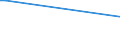 KN 39172299 /Exporte /Einheit = Preise (Euro/Tonne) /Partnerland: Dem. Rep. Kongo /Meldeland: Europäische Union /39172299:Rohre und Schl„uche, Unbiegsam, aus Polymeren des Propylens, Auch mit Formstcken, Verschlussstcken Oder Verbindungsstcken (Ausg. Nahtlos und nur auf L„nge Geschnitten Sowie fr Gas- Oder Flssigkeitsleitungen, mit Formstcken, Verschlussstcken Oder Verbindungsstcken, fr Zivile Luftfahrzeuge)