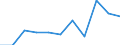 CN 39172310 /Exports /Unit = Prices (Euro/ton) /Partner: Belgium/Luxembourg /Reporter: Eur27 /39172310:Rigid Tubes, Pipes and Hoses, of Polymers of Vinyl Chloride, Seamless and of a Length > the Maximum Cross-sectional Dimension, Whether or not Surface-worked, but not Otherwise Worked