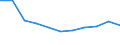 CN 39172310 /Exports /Unit = Prices (Euro/ton) /Partner: Ceuta & Mell /Reporter: Eur27 /39172310:Rigid Tubes, Pipes and Hoses, of Polymers of Vinyl Chloride, Seamless and of a Length > the Maximum Cross-sectional Dimension, Whether or not Surface-worked, but not Otherwise Worked