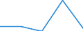 KN 39172310 /Exporte /Einheit = Preise (Euro/Tonne) /Partnerland: Faeroer /Meldeland: Eur27 /39172310:Rohre und Schläuche, Unbiegsam, aus Polymeren des Vinylchlorids, Nahtlos und mit Einer Länge, die den Größten Durchmesser überschreitet, Auch mit Oberflächenbearbeitung, Jedoch Ohne Weitergehende Bearbeitung