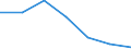 CN 39172310 /Exports /Unit = Prices (Euro/ton) /Partner: Switzerland /Reporter: Eur27 /39172310:Rigid Tubes, Pipes and Hoses, of Polymers of Vinyl Chloride, Seamless and of a Length > the Maximum Cross-sectional Dimension, Whether or not Surface-worked, but not Otherwise Worked