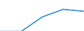 CN 39172310 /Exports /Unit = Prices (Euro/ton) /Partner: Yugoslavia /Reporter: Eur27 /39172310:Rigid Tubes, Pipes and Hoses, of Polymers of Vinyl Chloride, Seamless and of a Length > the Maximum Cross-sectional Dimension, Whether or not Surface-worked, but not Otherwise Worked