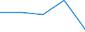 CN 39172310 /Exports /Unit = Prices (Euro/ton) /Partner: Soviet Union /Reporter: Eur27 /39172310:Rigid Tubes, Pipes and Hoses, of Polymers of Vinyl Chloride, Seamless and of a Length > the Maximum Cross-sectional Dimension, Whether or not Surface-worked, but not Otherwise Worked