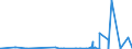 KN 39172310 /Exporte /Einheit = Preise (Euro/Tonne) /Partnerland: Turkmenistan /Meldeland: Eur27_2020 /39172310:Rohre und Schläuche, Unbiegsam, aus Polymeren des Vinylchlorids, Nahtlos und mit Einer Länge, die den Größten Durchmesser überschreitet, Auch mit Oberflächenbearbeitung, Jedoch Ohne Weitergehende Bearbeitung