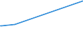 CN 39172310 /Exports /Unit = Prices (Euro/ton) /Partner: South Sudan /Reporter: Eur27_2020 /39172310:Rigid Tubes, Pipes and Hoses, of Polymers of Vinyl Chloride, Seamless and of a Length > the Maximum Cross-sectional Dimension, Whether or not Surface-worked, but not Otherwise Worked