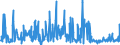 CN 39172390 /Exports /Unit = Prices (Euro/ton) /Partner: Turkey /Reporter: Eur27_2020 /39172390:Rigid Tubes, Pipes and Hoses, of Polymers of Vinyl Chloride (Excl. Seamless and cut to Length Only)