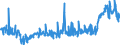 CN 39172390 /Exports /Unit = Prices (Euro/ton) /Partner: Estonia /Reporter: Eur27_2020 /39172390:Rigid Tubes, Pipes and Hoses, of Polymers of Vinyl Chloride (Excl. Seamless and cut to Length Only)