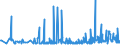 CN 39172390 /Exports /Unit = Prices (Euro/ton) /Partner: For.jrep.mac /Reporter: Eur27_2020 /39172390:Rigid Tubes, Pipes and Hoses, of Polymers of Vinyl Chloride (Excl. Seamless and cut to Length Only)