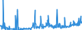 CN 39172390 /Exports /Unit = Prices (Euro/ton) /Partner: Serbia /Reporter: Eur27_2020 /39172390:Rigid Tubes, Pipes and Hoses, of Polymers of Vinyl Chloride (Excl. Seamless and cut to Length Only)