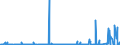 CN 39172390 /Exports /Unit = Prices (Euro/ton) /Partner: Algeria /Reporter: Eur27_2020 /39172390:Rigid Tubes, Pipes and Hoses, of Polymers of Vinyl Chloride (Excl. Seamless and cut to Length Only)