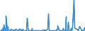 CN 39172390 /Exports /Unit = Prices (Euro/ton) /Partner: Libya /Reporter: Eur27_2020 /39172390:Rigid Tubes, Pipes and Hoses, of Polymers of Vinyl Chloride (Excl. Seamless and cut to Length Only)