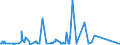 CN 39172390 /Exports /Unit = Prices (Euro/ton) /Partner: Sudan /Reporter: Eur27_2020 /39172390:Rigid Tubes, Pipes and Hoses, of Polymers of Vinyl Chloride (Excl. Seamless and cut to Length Only)