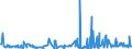 CN 39172390 /Exports /Unit = Prices (Euro/ton) /Partner: Guinea Biss. /Reporter: Eur27_2020 /39172390:Rigid Tubes, Pipes and Hoses, of Polymers of Vinyl Chloride (Excl. Seamless and cut to Length Only)