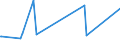 CN 39172390 /Exports /Unit = Prices (Euro/ton) /Partner: Centr.africa /Reporter: European Union /39172390:Rigid Tubes, Pipes and Hoses, of Polymers of Vinyl Chloride (Excl. Seamless and cut to Length Only)