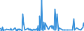 CN 39172390 /Exports /Unit = Prices (Euro/ton) /Partner: Equat.guinea /Reporter: Eur27_2020 /39172390:Rigid Tubes, Pipes and Hoses, of Polymers of Vinyl Chloride (Excl. Seamless and cut to Length Only)