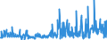 CN 39172390 /Exports /Unit = Prices (Euro/ton) /Partner: Angola /Reporter: Eur27_2020 /39172390:Rigid Tubes, Pipes and Hoses, of Polymers of Vinyl Chloride (Excl. Seamless and cut to Length Only)