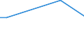 KN 39172391 /Exporte /Einheit = Preise (Euro/Tonne) /Partnerland: Belgien /Meldeland: Europäische Union /39172391:Rohre und Schl„uche, Unbiegsam, aus Polymeren des Vinylchlorids, fr Gas- Oder Flssigkeitsleitungen, mit Formstcken, Verschlussstcken Oder Verbindungsstcken, fr Zivile Luftfahrzeuge