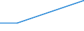 KN 39172391 /Exporte /Einheit = Preise (Euro/Tonne) /Partnerland: Schweden /Meldeland: Europäische Union /39172391:Rohre und Schl„uche, Unbiegsam, aus Polymeren des Vinylchlorids, fr Gas- Oder Flssigkeitsleitungen, mit Formstcken, Verschlussstcken Oder Verbindungsstcken, fr Zivile Luftfahrzeuge