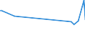 CN 39172391 /Exports /Unit = Prices (Euro/ton) /Partner: Romania /Reporter: European Union /39172391:Rigid Tubes, Pipes and Hoses, of Polymers of Vinyl Chloride, for the Piping of Gases or Liquids, With Fittings Attached, for Civil Aircraft