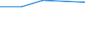 KN 39172391 /Exporte /Einheit = Preise (Euro/Tonne) /Partnerland: Oman /Meldeland: Europäische Union /39172391:Rohre und Schl„uche, Unbiegsam, aus Polymeren des Vinylchlorids, fr Gas- Oder Flssigkeitsleitungen, mit Formstcken, Verschlussstcken Oder Verbindungsstcken, fr Zivile Luftfahrzeuge