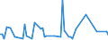 CN 39172399 /Exports /Unit = Prices (Euro/ton) /Partner: Gibraltar /Reporter: European Union /39172399:Rigid Tubes, Pipes and Hoses, and Fittings Therefor, of Polymers of Vinyl Chloride (Excl. Seamless and cut to Length Only, Together With Tubes for the Piping of Gases or Liquids, With Fittings, Seals or Connectors, for Civil Aircraft)