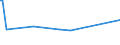 CN 39172399 /Exports /Unit = Prices (Euro/ton) /Partner: Kyrghistan /Reporter: European Union /39172399:Rigid Tubes, Pipes and Hoses, and Fittings Therefor, of Polymers of Vinyl Chloride (Excl. Seamless and cut to Length Only, Together With Tubes for the Piping of Gases or Liquids, With Fittings, Seals or Connectors, for Civil Aircraft)