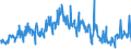 CN 39172900 /Exports /Unit = Prices (Euro/ton) /Partner: France /Reporter: Eur27_2020 /39172900:Rigid Tubes, Pipes and Hoses, of Plastics (Excl. Those of Polymers of Ethylene, Propylene and Vinyl Chloride)