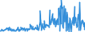 CN 39172900 /Exports /Unit = Prices (Euro/ton) /Partner: Ireland /Reporter: Eur27_2020 /39172900:Rigid Tubes, Pipes and Hoses, of Plastics (Excl. Those of Polymers of Ethylene, Propylene and Vinyl Chloride)