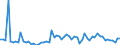 CN 39172900 /Exports /Unit = Prices (Euro/ton) /Partner: United Kingdom(Excluding Northern Ireland) /Reporter: Eur27_2020 /39172900:Rigid Tubes, Pipes and Hoses, of Plastics (Excl. Those of Polymers of Ethylene, Propylene and Vinyl Chloride)