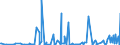 CN 39172900 /Exports /Unit = Prices (Euro/ton) /Partner: Melilla /Reporter: Eur27_2020 /39172900:Rigid Tubes, Pipes and Hoses, of Plastics (Excl. Those of Polymers of Ethylene, Propylene and Vinyl Chloride)