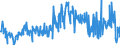 CN 39172900 /Exports /Unit = Prices (Euro/ton) /Partner: Sweden /Reporter: Eur27_2020 /39172900:Rigid Tubes, Pipes and Hoses, of Plastics (Excl. Those of Polymers of Ethylene, Propylene and Vinyl Chloride)