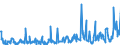 CN 39172900 /Exports /Unit = Prices (Euro/ton) /Partner: Austria /Reporter: Eur27_2020 /39172900:Rigid Tubes, Pipes and Hoses, of Plastics (Excl. Those of Polymers of Ethylene, Propylene and Vinyl Chloride)