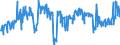 CN 39172900 /Exports /Unit = Prices (Euro/ton) /Partner: Turkey /Reporter: Eur27_2020 /39172900:Rigid Tubes, Pipes and Hoses, of Plastics (Excl. Those of Polymers of Ethylene, Propylene and Vinyl Chloride)