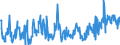 CN 39172900 /Exports /Unit = Prices (Euro/ton) /Partner: Poland /Reporter: Eur27_2020 /39172900:Rigid Tubes, Pipes and Hoses, of Plastics (Excl. Those of Polymers of Ethylene, Propylene and Vinyl Chloride)