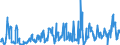 CN 39172900 /Exports /Unit = Prices (Euro/ton) /Partner: Hungary /Reporter: Eur27_2020 /39172900:Rigid Tubes, Pipes and Hoses, of Plastics (Excl. Those of Polymers of Ethylene, Propylene and Vinyl Chloride)