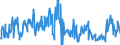 CN 39172900 /Exports /Unit = Prices (Euro/ton) /Partner: Romania /Reporter: Eur27_2020 /39172900:Rigid Tubes, Pipes and Hoses, of Plastics (Excl. Those of Polymers of Ethylene, Propylene and Vinyl Chloride)