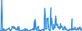 CN 39172900 /Exports /Unit = Prices (Euro/ton) /Partner: Bulgaria /Reporter: Eur27_2020 /39172900:Rigid Tubes, Pipes and Hoses, of Plastics (Excl. Those of Polymers of Ethylene, Propylene and Vinyl Chloride)