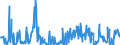 CN 39172900 /Exports /Unit = Prices (Euro/ton) /Partner: Ukraine /Reporter: Eur27_2020 /39172900:Rigid Tubes, Pipes and Hoses, of Plastics (Excl. Those of Polymers of Ethylene, Propylene and Vinyl Chloride)