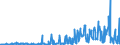 CN 39172900 /Exports /Unit = Prices (Euro/ton) /Partner: Belarus /Reporter: Eur27_2020 /39172900:Rigid Tubes, Pipes and Hoses, of Plastics (Excl. Those of Polymers of Ethylene, Propylene and Vinyl Chloride)