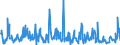 CN 39172900 /Exports /Unit = Prices (Euro/ton) /Partner: Slovenia /Reporter: Eur27_2020 /39172900:Rigid Tubes, Pipes and Hoses, of Plastics (Excl. Those of Polymers of Ethylene, Propylene and Vinyl Chloride)