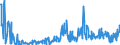 CN 39172900 /Exports /Unit = Prices (Euro/ton) /Partner: Morocco /Reporter: Eur27_2020 /39172900:Rigid Tubes, Pipes and Hoses, of Plastics (Excl. Those of Polymers of Ethylene, Propylene and Vinyl Chloride)