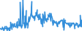 CN 39172900 /Exports /Unit = Prices (Euro/ton) /Partner: Tunisia /Reporter: Eur27_2020 /39172900:Rigid Tubes, Pipes and Hoses, of Plastics (Excl. Those of Polymers of Ethylene, Propylene and Vinyl Chloride)