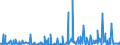 CN 39172900 /Exports /Unit = Prices (Euro/ton) /Partner: Egypt /Reporter: Eur27_2020 /39172900:Rigid Tubes, Pipes and Hoses, of Plastics (Excl. Those of Polymers of Ethylene, Propylene and Vinyl Chloride)