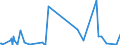 CN 39172900 /Exports /Unit = Prices (Euro/ton) /Partner: Sierra Leone /Reporter: Eur27_2020 /39172900:Rigid Tubes, Pipes and Hoses, of Plastics (Excl. Those of Polymers of Ethylene, Propylene and Vinyl Chloride)