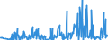 CN 39172900 /Exports /Unit = Prices (Euro/ton) /Partner: Nigeria /Reporter: Eur27_2020 /39172900:Rigid Tubes, Pipes and Hoses, of Plastics (Excl. Those of Polymers of Ethylene, Propylene and Vinyl Chloride)