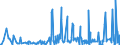 CN 39172900 /Exports /Unit = Prices (Euro/ton) /Partner: Kenya /Reporter: Eur27_2020 /39172900:Rigid Tubes, Pipes and Hoses, of Plastics (Excl. Those of Polymers of Ethylene, Propylene and Vinyl Chloride)