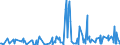 CN 39172900 /Exports /Unit = Prices (Euro/ton) /Partner: Tanzania /Reporter: Eur27_2020 /39172900:Rigid Tubes, Pipes and Hoses, of Plastics (Excl. Those of Polymers of Ethylene, Propylene and Vinyl Chloride)