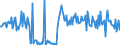 KN 39172912 /Exporte /Einheit = Preise (Euro/Tonne) /Partnerland: Frankreich /Meldeland: Europäische Union /39172912:Rohre und Schl„uche, Unbiegsam, aus Kondensationspolymerisationserzeugnissen und Umlagerungspolymerisationserzeugnissen, Nahtlos und mit Einer L„nge, die den Gr”áten Durchmesser šberschreitet, Auch mit Oberfl„chenbearbeitung, Jedoch Ohne Weitergehende Bearbeitung